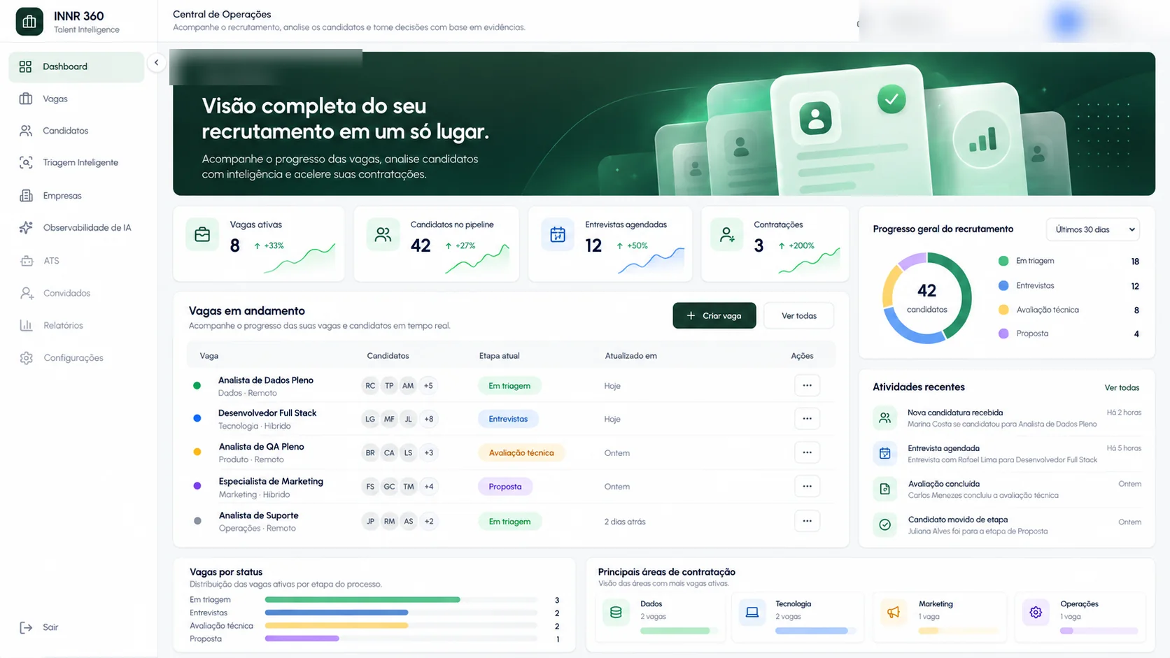 Interface ilustrativa do INNR 360 com visão operacional do recrutamento